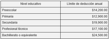 Tabla-de-Deducciones-Fiscales
