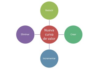 Esquema de 4 acciones