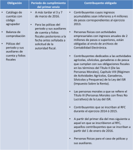 fechas