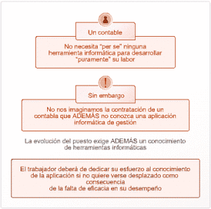 CRECIMIENTO